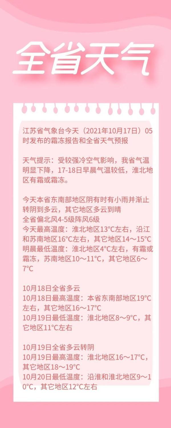 为什么江苏最冷?江苏历年天气情况-图3 为什么江苏最冷?江苏历年天气情况-图3