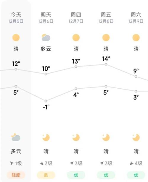文登天气和气压多少?文登的天气情况-图3 文登天气和气压多少?文登的天气情况-图3