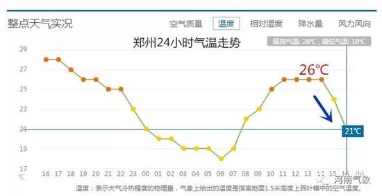河南阴雨天气要持续到什么时候?河南整体天气情况-图2 河南阴雨天气要持续到什么时候?河南整体天气情况-图2
