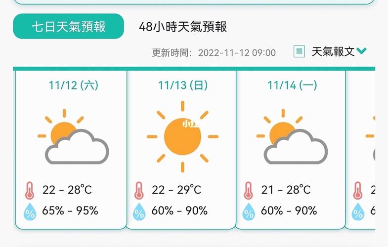 澳门11月热吗?25澳门天气情况-图3 澳门11月热吗?25澳门天气情况-图3