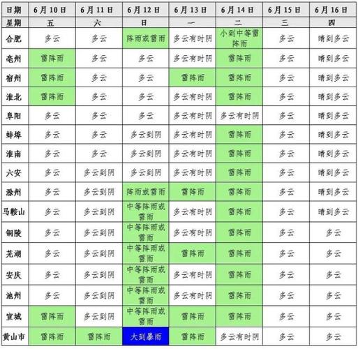 安徽省淮北市高温持续到什么时间？淮北天气情况大全