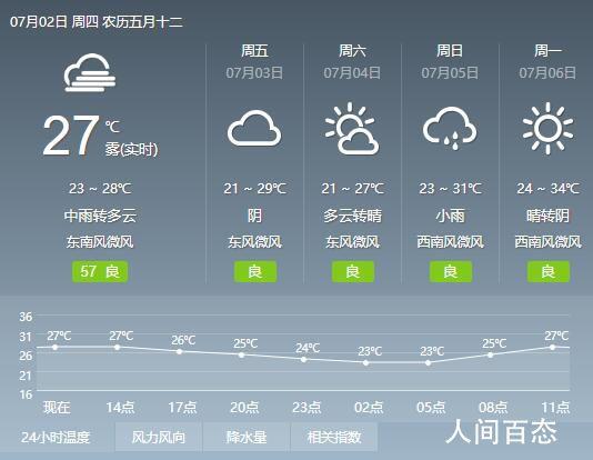 安徽省淮北市高温持续到什么时间?淮北天气情况大全-图2 安徽省淮北市高温持续到什么时间?淮北天气情况大全-图2