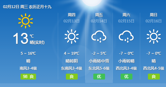 东营雪有多深?东营天气情况报告-图2 东营雪有多深?东营天气情况报告-图2