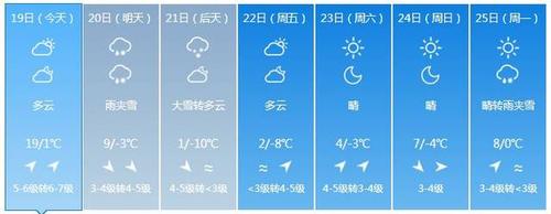 集安一年四季温度?吉林集安天气情况-图2 集安一年四季温度?吉林集安天气情况-图2