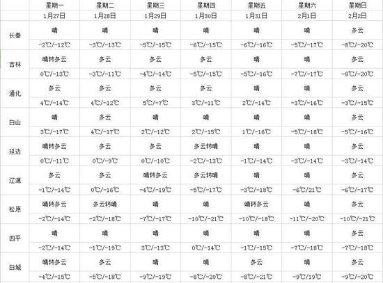 集安一年四季温度？吉林集安天气情况