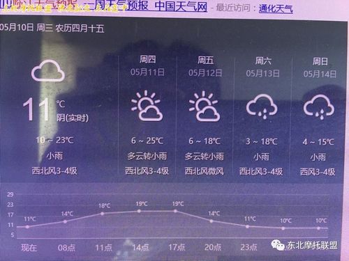 集安一年四季温度?吉林集安天气情况-图3 集安一年四季温度?吉林集安天气情况-图3