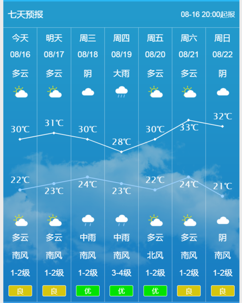 河北魏县雾浓见度是多少?最近魏县天气情况-图3 河北魏县雾浓见度是多少?最近魏县天气情况-图3