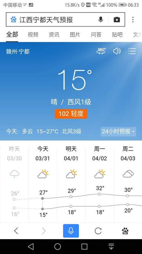 江西赣州今年天气为什么这么热？宁都最近天气情况