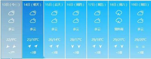 江西赣州今年天气为什么这么热?宁都最近天气情况-图3 江西赣州今年天气为什么这么热?宁都最近天气情况-图3