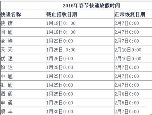 快递一般多久要几天到?商丘睢县天气情况-图2 快递一般多久要几天到?商丘睢县天气情况-图2