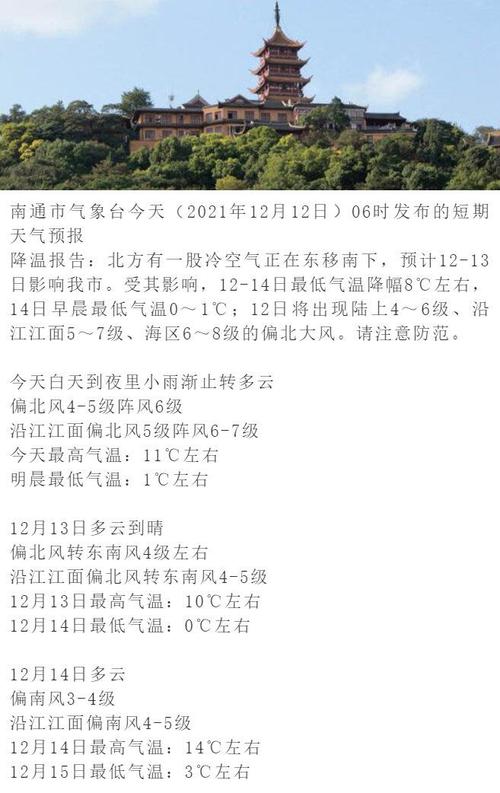 江苏南通天气适合穿什么?南通最近天气情况-图2 江苏南通天气适合穿什么?南通最近天气情况-图2