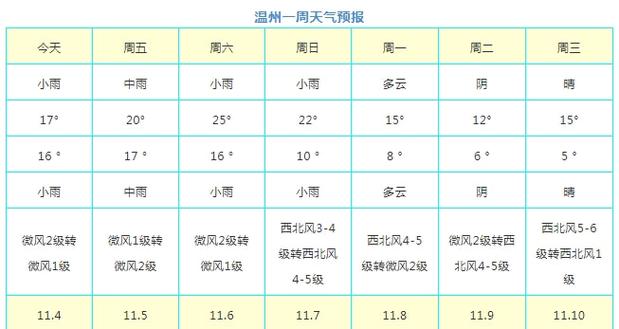 江苏南通天气适合穿什么？南通最近天气情况