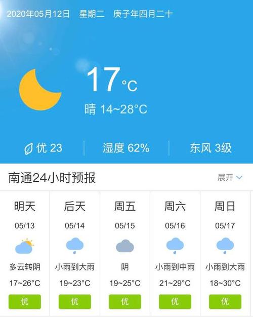 江苏南通天气适合穿什么?南通最近天气情况-图3 江苏南通天气适合穿什么?南通最近天气情况-图3