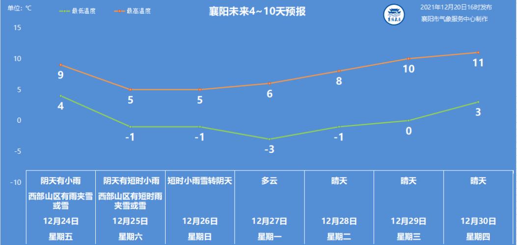 德州黄字楼前有雪吗?德州现在天气情况-图3 德州黄字楼前有雪吗?德州现在天气情况-图3