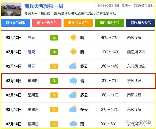 商丘最冷是哪一年？商丘历史天气情况