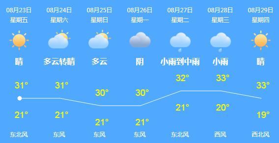 商丘最冷是哪一年?商丘历史天气情况-图3 商丘最冷是哪一年?商丘历史天气情况-图3