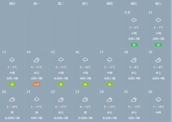 2023年湖南衡阳的冬天会冷吗？最近衡阳天气情况