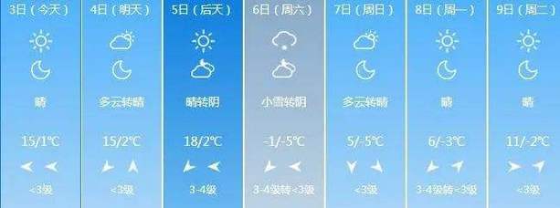 延安的气候特点是什么?庆阳近期天气情况-图3 延安的气候特点是什么?庆阳近期天气情况-图3