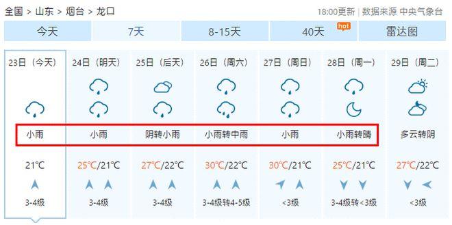 烟台龙口什么报纸有退潮涨潮的消息?近期龙口天气情况-图2 烟台龙口什么报纸有退潮涨潮的消息?近期龙口天气情况-图2