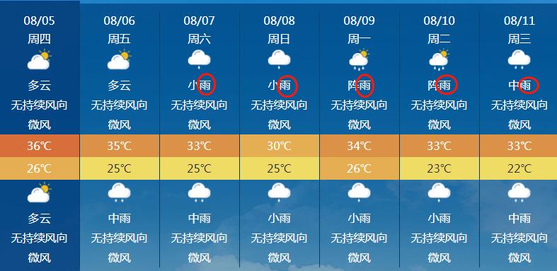 内江下了多久的雨?内江的天气情况-图3 内江下了多久的雨?内江的天气情况-图3