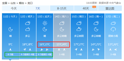 龙口供暖时间最新通知？龙口昨日天气情况-图3