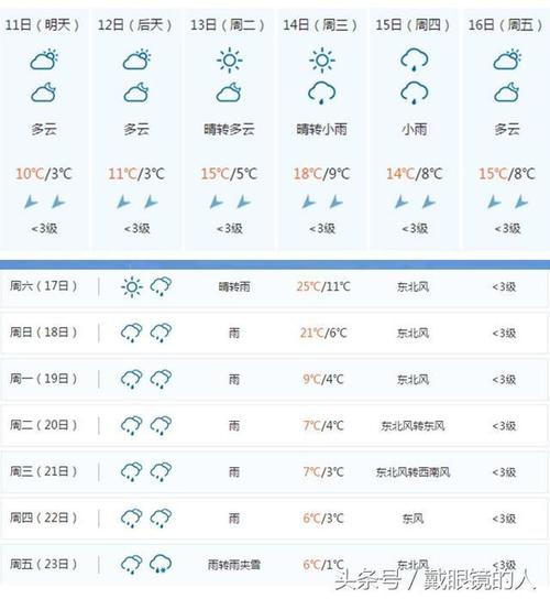 怀化天气预报30天准确率?怀化历史天气情况-图3 怀化天气预报30天准确率?怀化历史天气情况-图3