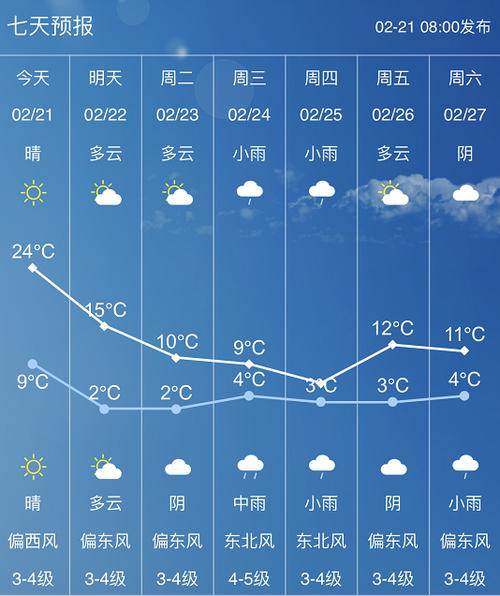 亳州天气预报零下16度准吗?亳州最近天气情况-图2 亳州天气预报零下16度准吗?亳州最近天气情况-图2