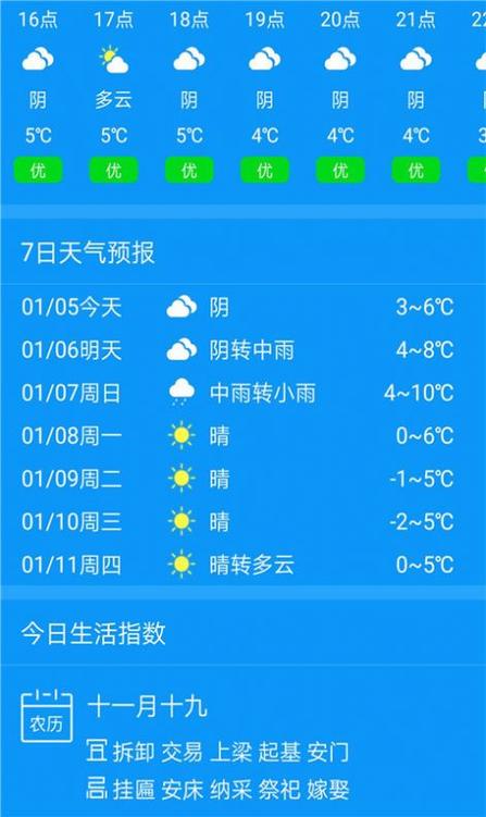 亳州天气预报零下16度准吗?亳州最近天气情况-图3 亳州天气预报零下16度准吗?亳州最近天气情况-图3