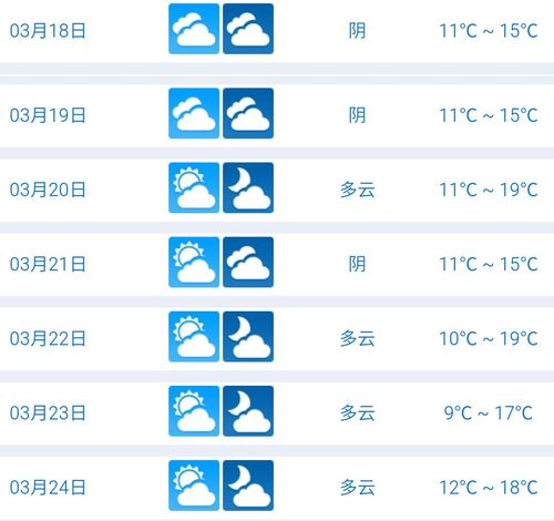 漳州港天气查询?漳州港天气情况-图2 漳州港天气查询?漳州港天气情况-图2