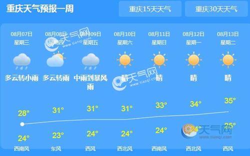 重庆全年天气情况?重庆实际天气情况-图3 重庆全年天气情况?重庆实际天气情况-图3