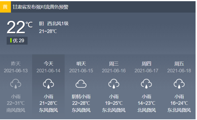 甘肃陇南地区大暴雨的准确地址？陇南最近天气情况