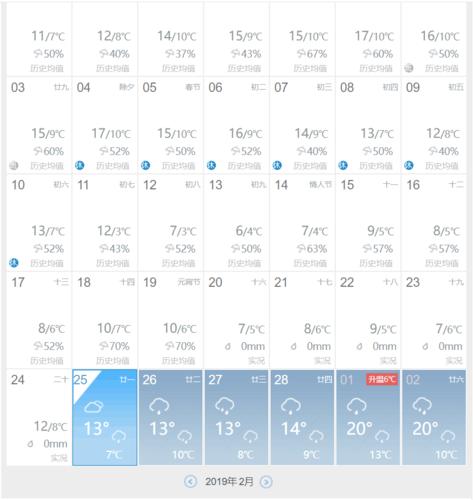 桂林历史天气?桂林过去天气情况-图2 桂林历史天气?桂林过去天气情况-图2