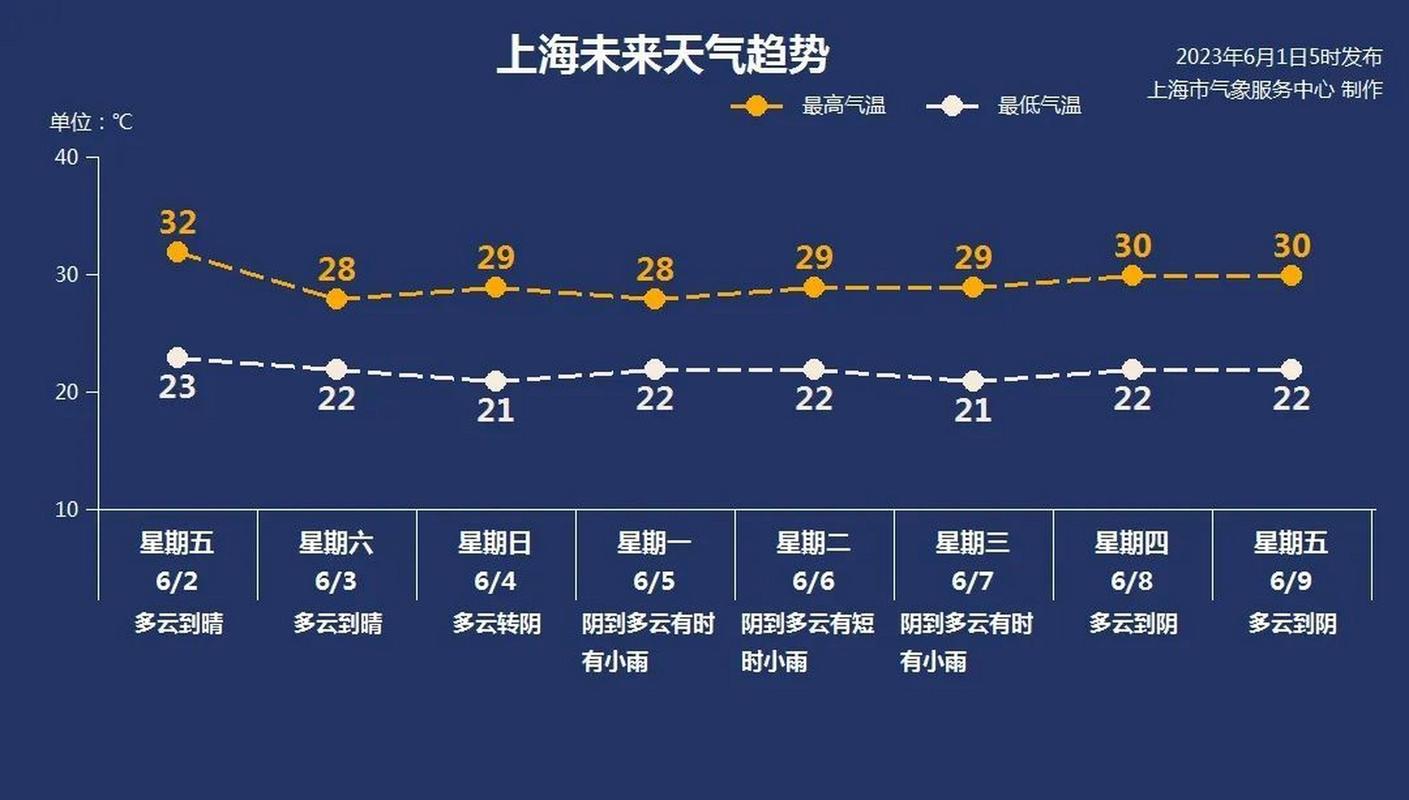 六一儿童节会下雨吗？六一天气情况