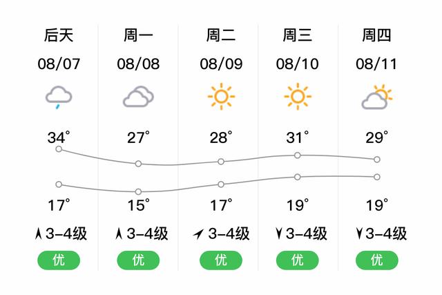 北票市有哪些镇,谢谢,呵呵?今天北票天气情况-图1 北票市有哪些镇,谢谢,呵呵?今天北票天气情况-图1