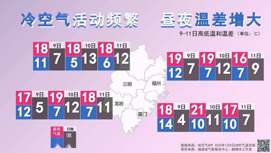 福建冬天冷吗?腊月福建天气情况-图3 福建冬天冷吗?腊月福建天气情况-图3