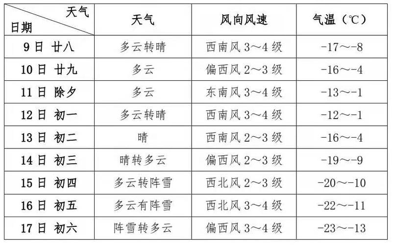 2021年12月11号潍坊几点下小雨?坊子天气情况-图2 2021年12月11号潍坊几点下小雨?坊子天气情况-图2