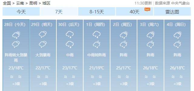 2021年6.月28号天气怎么样？明日天气情况28