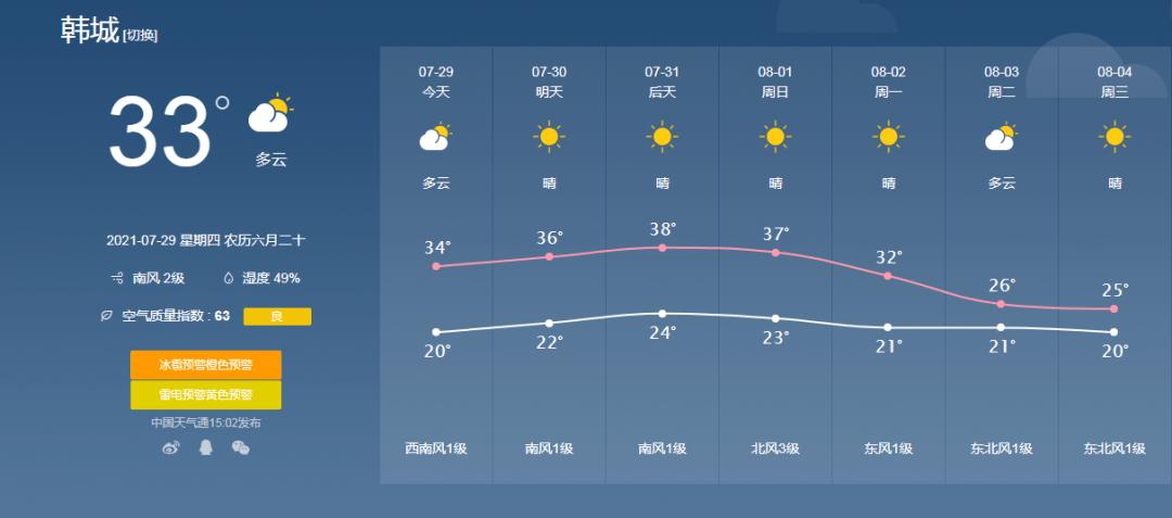 陕西省韩城市气候条件？韩城的天气情况