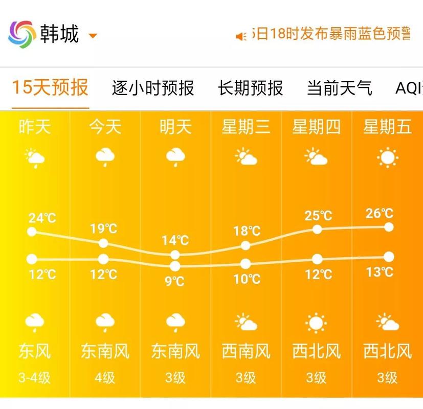 陕西省韩城市气候条件?韩城的天气情况-图2 陕西省韩城市气候条件?韩城的天气情况-图2