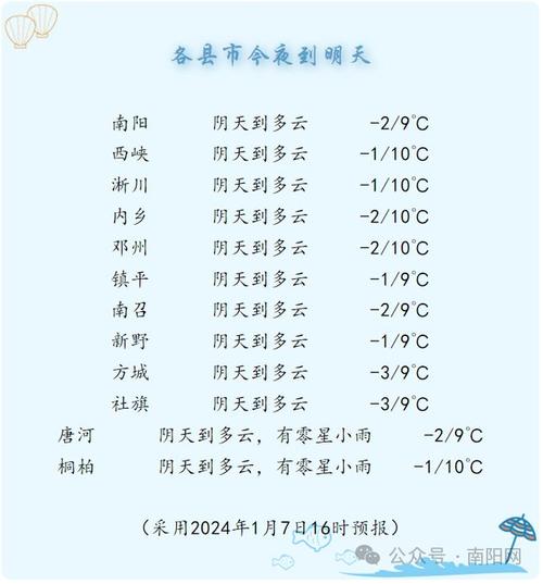 南阳几时能下雨?南阳近期天气情况-图3 南阳几时能下雨?南阳近期天气情况-图3