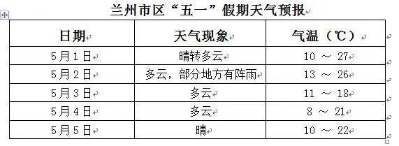 五一甘肃冷吗？五一甘肃天气情况