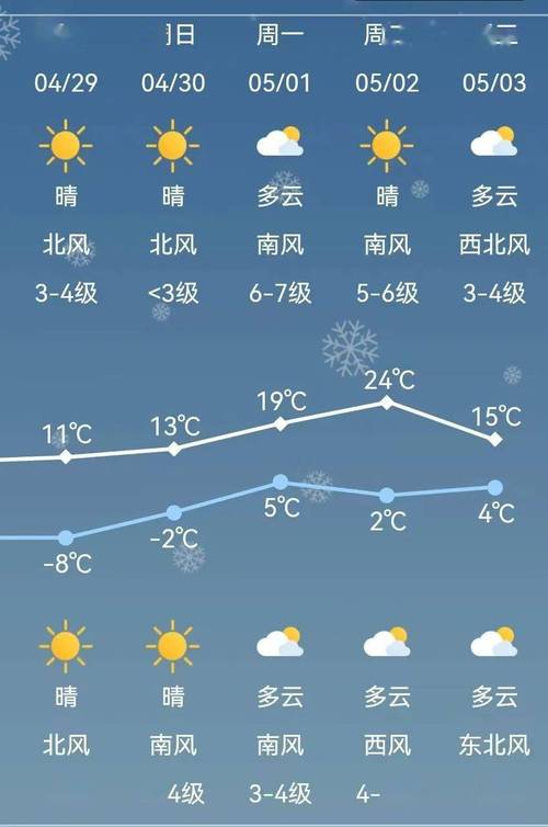 呼伦贝尔扎兰屯冬天最冷时候中午最高温度是多少?近期扎兰屯天气情况-图2 呼伦贝尔扎兰屯冬天最冷时候中午最高温度是多少?近期扎兰屯天气情况-图2