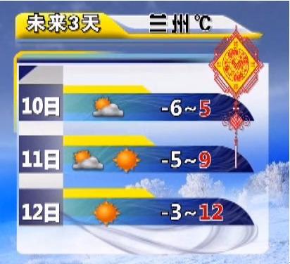 甘肃会发展起来吗？甘肃未来天气情况