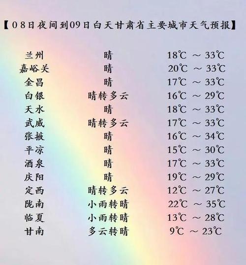 甘肃会发展起来吗?甘肃未来天气情况-图2 甘肃会发展起来吗?甘肃未来天气情况-图2