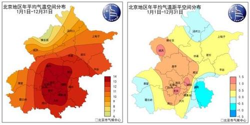 北京的气候和云南比,有什么不同？北京天气情况路况