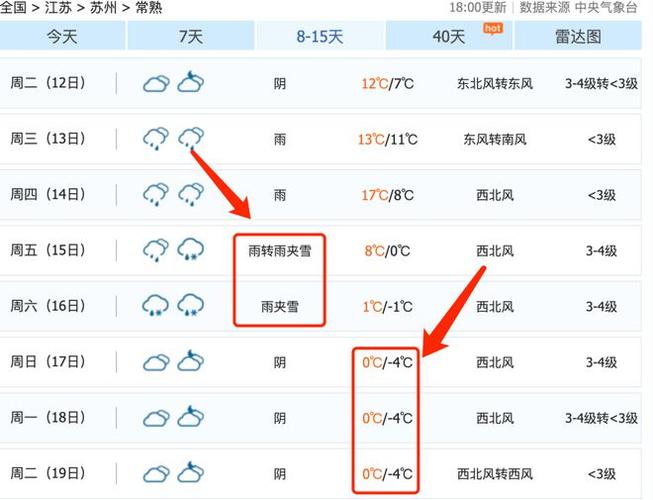 常熟会下雪吗?明天常熟天气情况-图2 常熟会下雪吗?明天常熟天气情况-图2