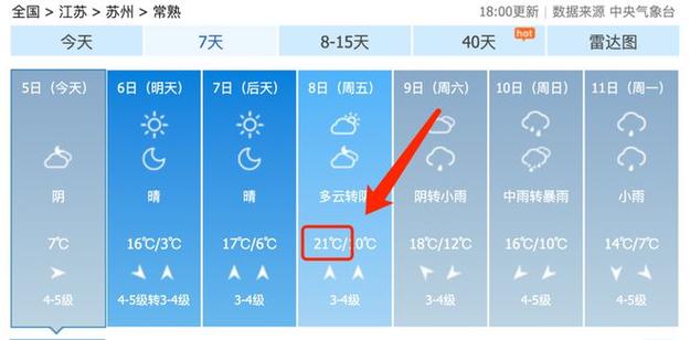 常熟会下雪吗?明天常熟天气情况-图3 常熟会下雪吗?明天常熟天气情况-图3