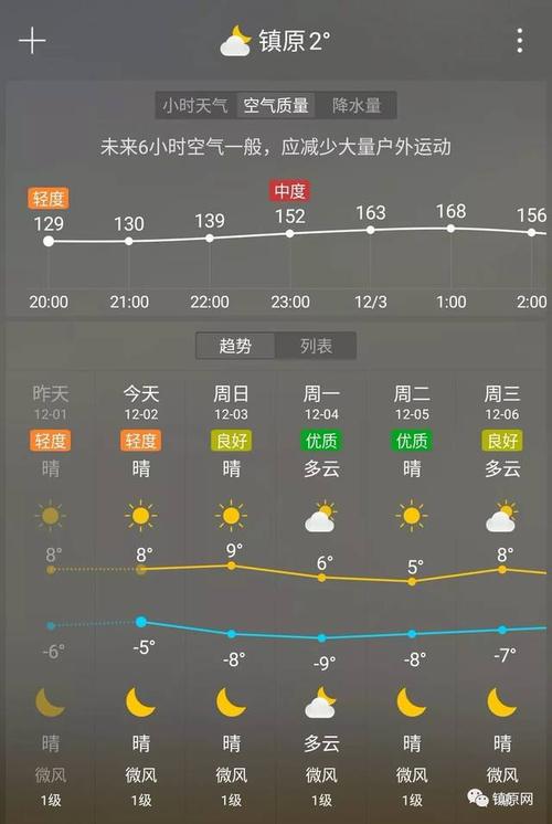 甘肃s318省道起点和终点？甘肃镇原天气情况
