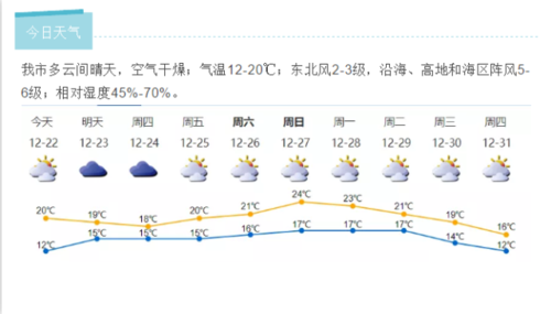 深圳天气什么时候回温?目前深圳天气情况-图1 深圳天气什么时候回温?目前深圳天气情况-图1