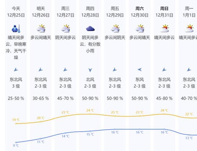 深圳天气什么时候回温?目前深圳天气情况-图3 深圳天气什么时候回温?目前深圳天气情况-图3